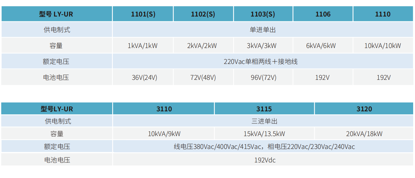 黎耀LY-UR11/31系列1-10kVA机架式UPS(图1)