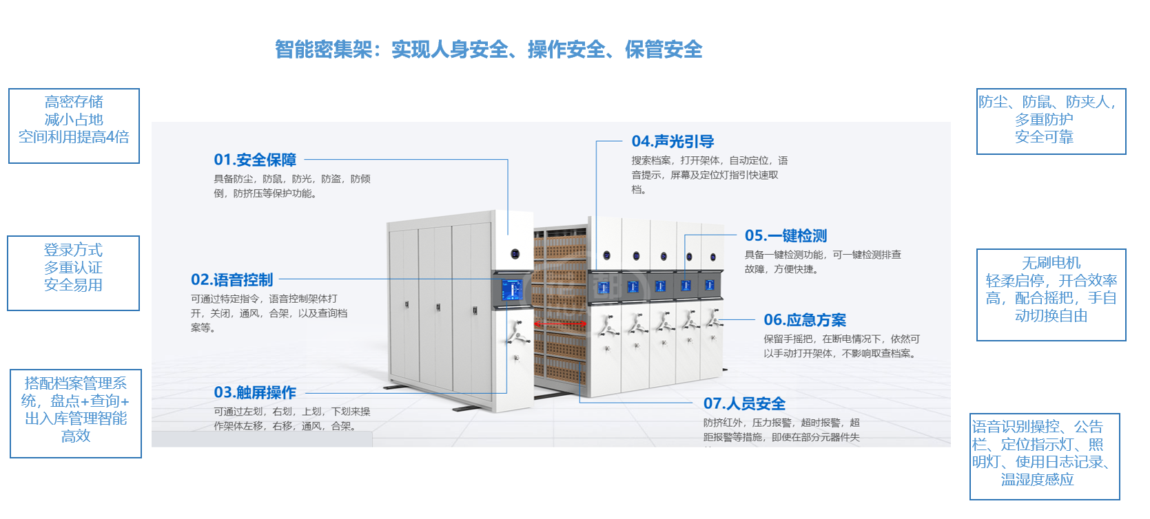 智能密集架(图1)