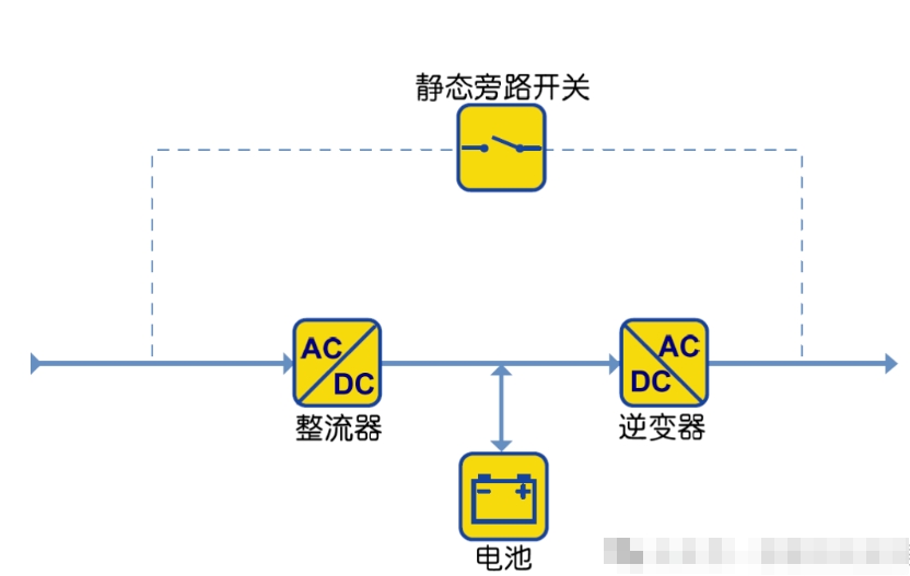 在线式双转换UPS不间断电源是什么？(图1)